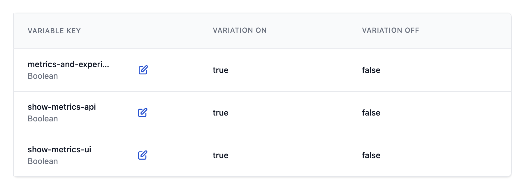 Variables for Metrics Feature