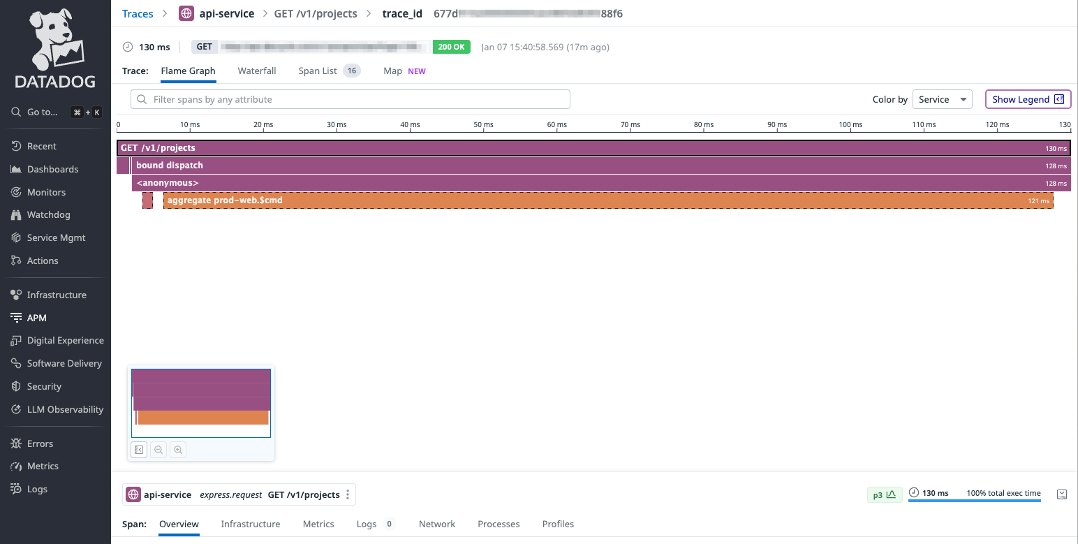 Datadog APM Dashboard