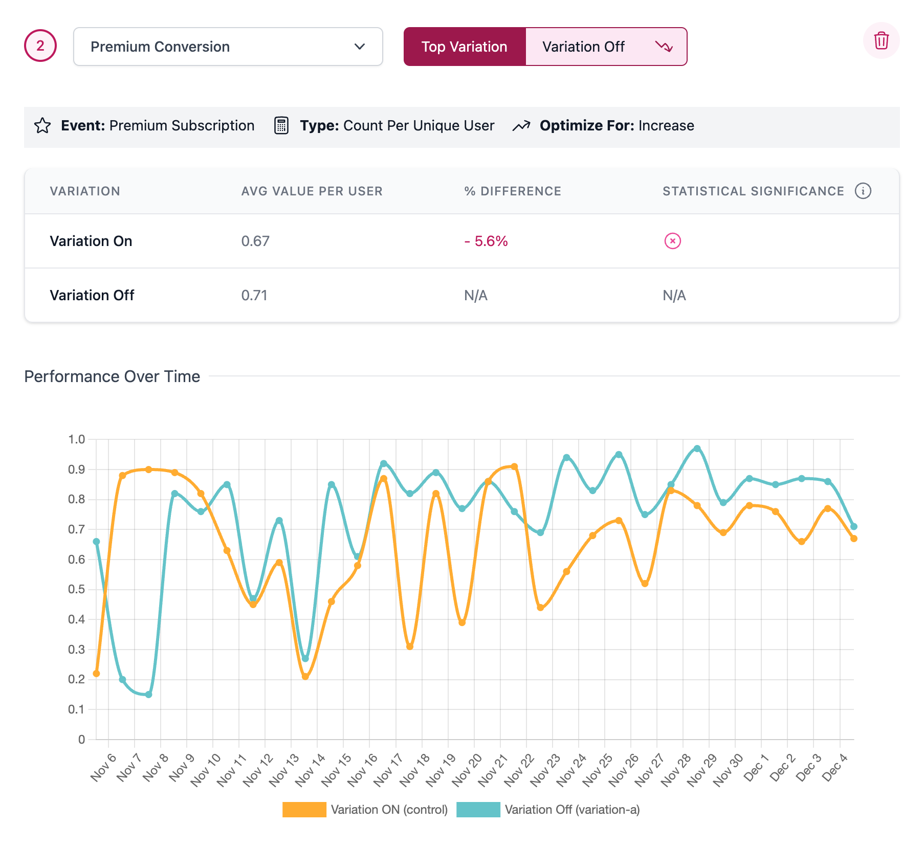 Negative Metric Results