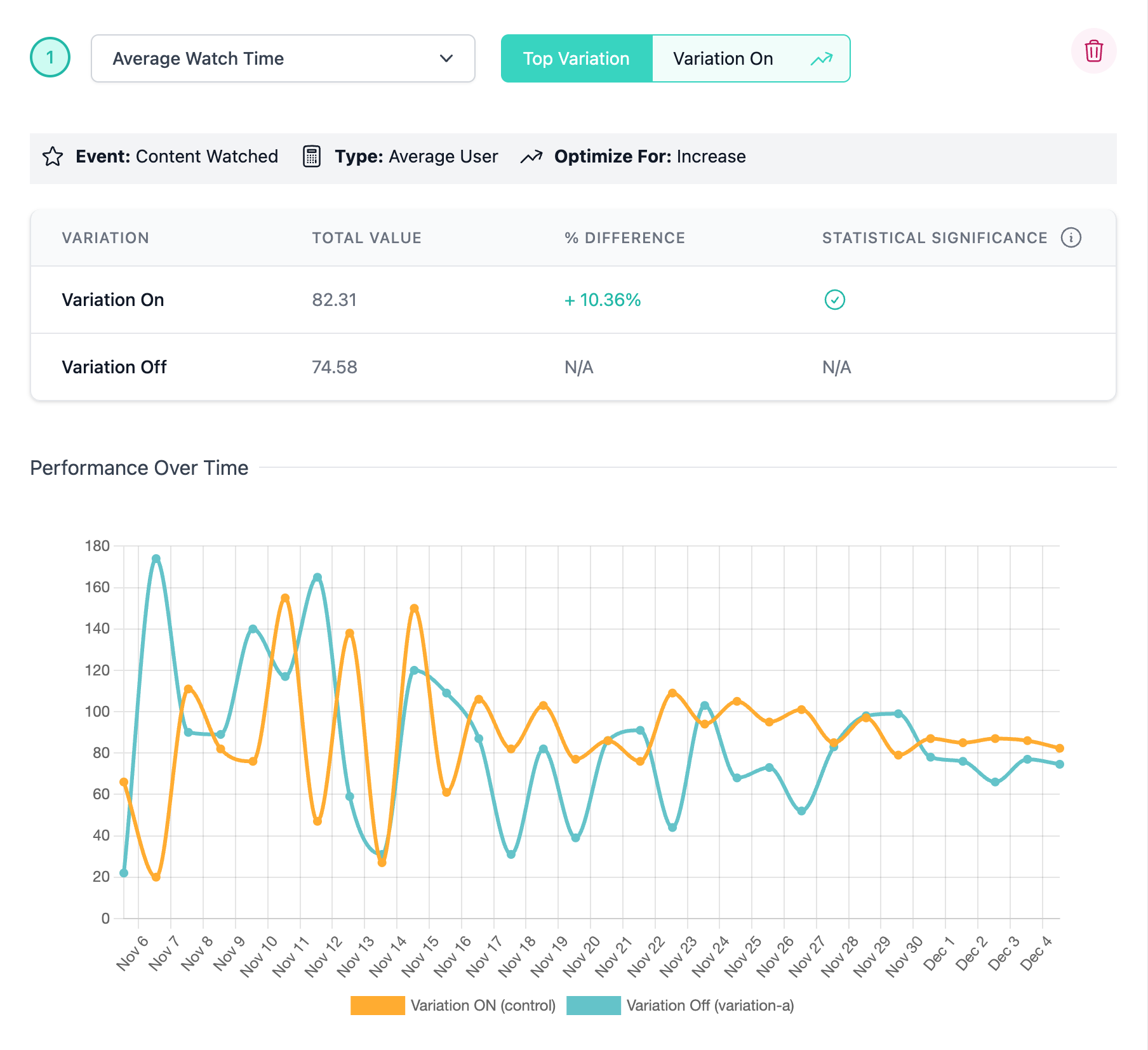 Positive Metric Results